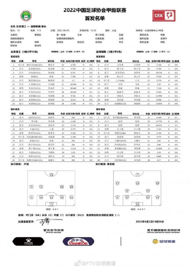 罗马半场2-0领先谢里夫。